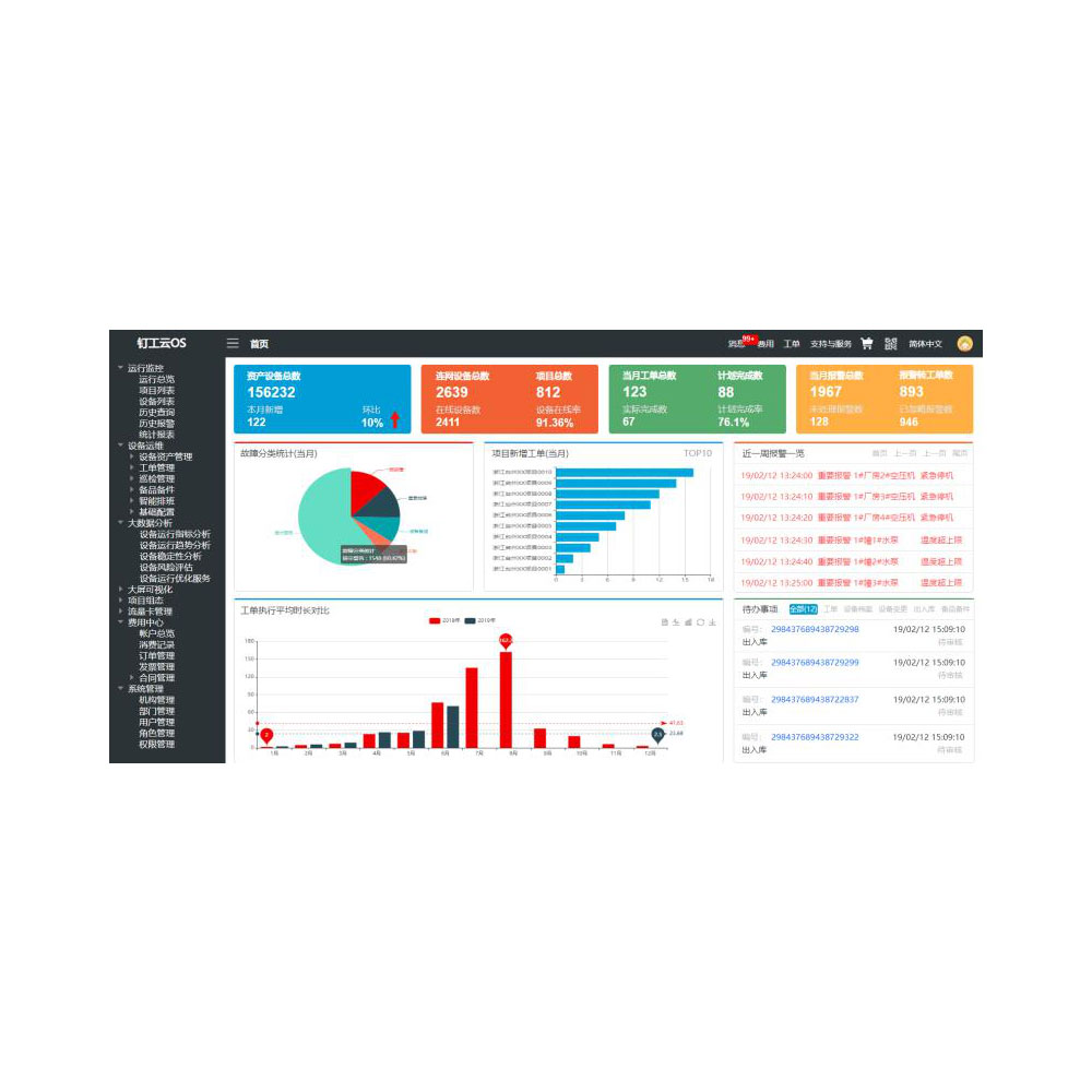 領祺工業(yè)物聯(lián)網(wǎng)云平臺