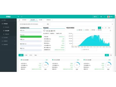 分布式光伏電站的集采集控并網(wǎng)協(xié)調(diào)設計產(chǎn)品選型——逆變器采集棒還是網(wǎng)關？
