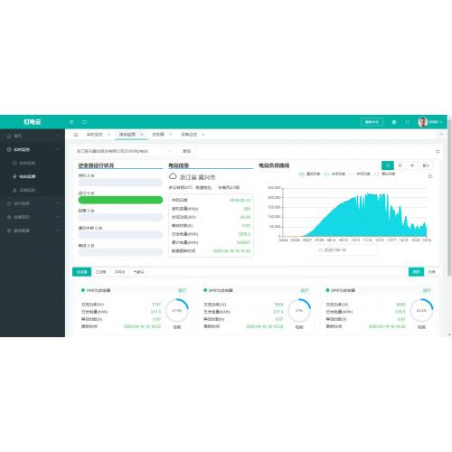 能耗計(jì)量系統(tǒng)及碳排放監(jiān)測(cè)數(shù)據(jù)采集與控制