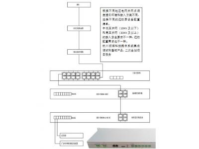 低壓380V、10KV新能源電站遠(yuǎn)動通訊巡檢裝置做智能測控或群調(diào)群控